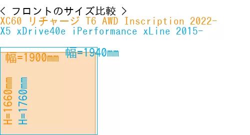 #XC60 リチャージ T6 AWD Inscription 2022- + X5 xDrive40e iPerformance xLine 2015-